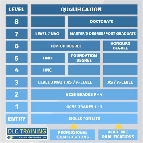 QUALIFICATION STANDARDS FOR FIRST AND SECOND .